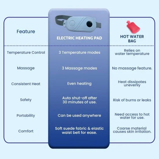 Electric Heating Belt – Period Pain Relief & Personal Care Comfort