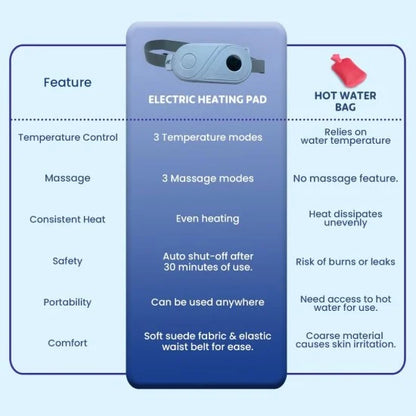 Electric Heating Belt – Period Pain Relief & Personal Care Comfort