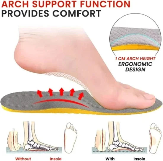 Shoes Replacement Insoles – 1 Pair Comfort Cushion Pads for Men & Women